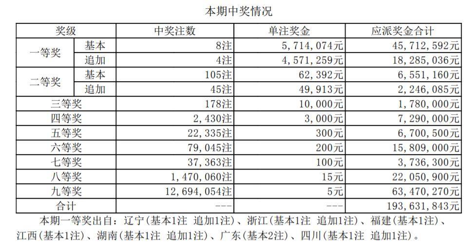 今日大乐透开奖结果揭晓，梦想与幸运的碰撞