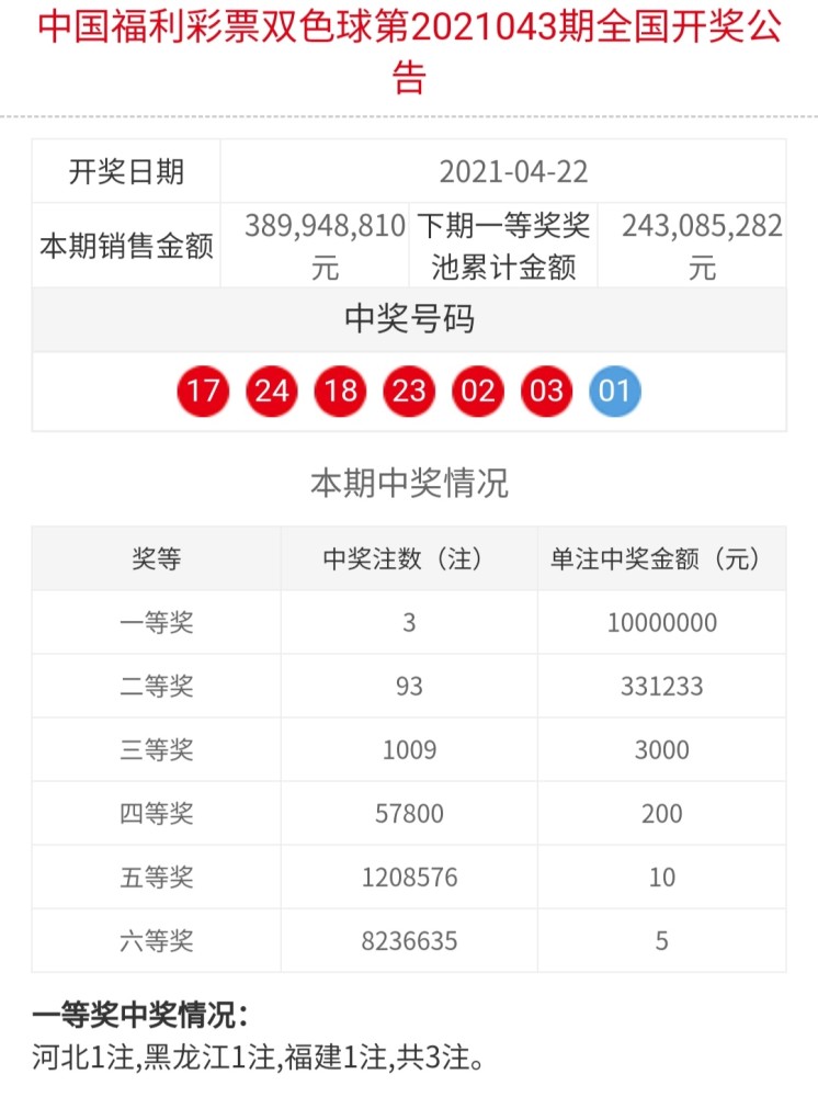 探索双色球第五位号码的奇妙走势——以1750期为视角