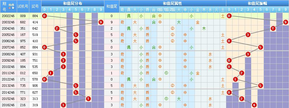 3D之家，您的幸运导航站——轻松查询开奖时间，把握每一刻好运