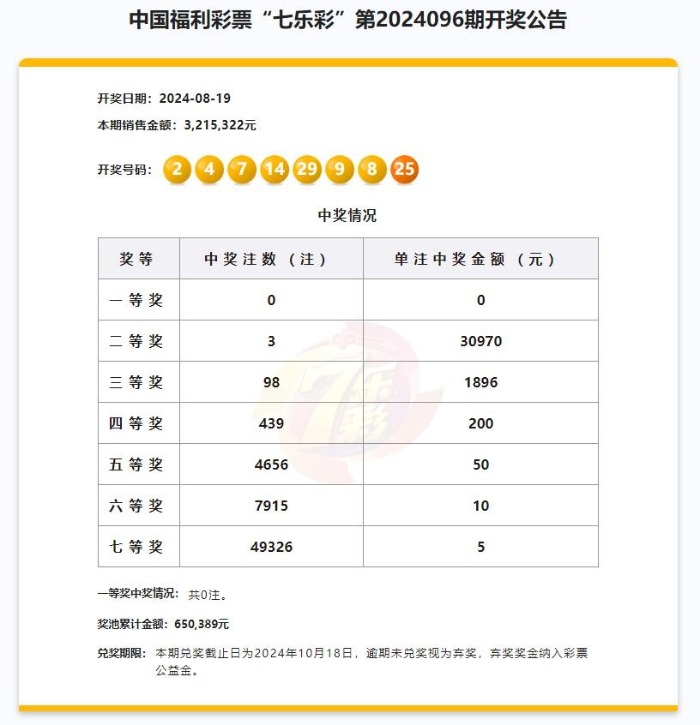 东方6+1，揭秘开奖结果与选号策略