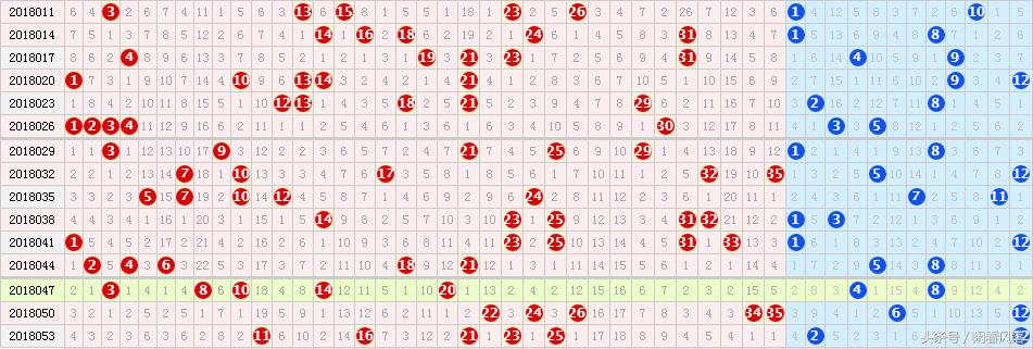 探索新浪大乐透最新基本走势图表，揭秘数字背后的秘密