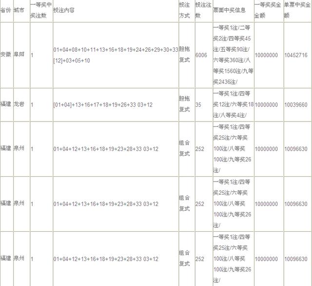 7加3复式中奖明细图，揭秘彩票背后的幸运密码