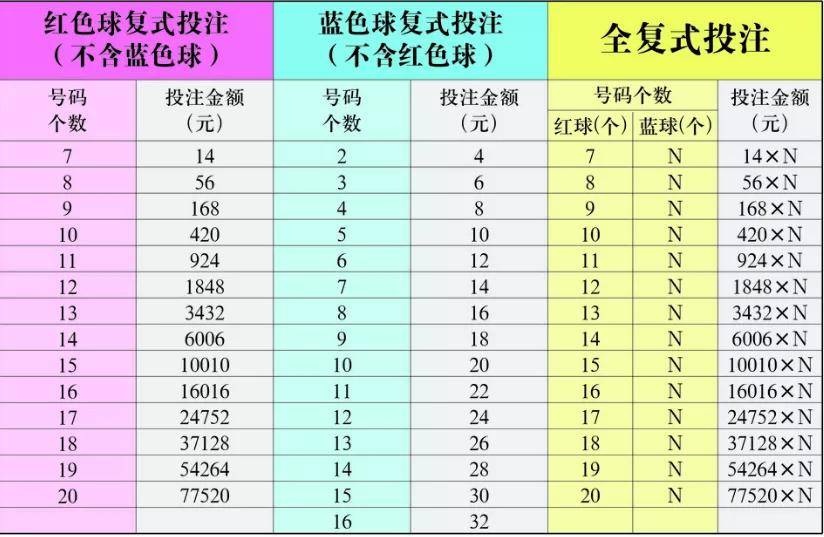 7位数怎么算中奖，揭秘彩票中的数学奥秘