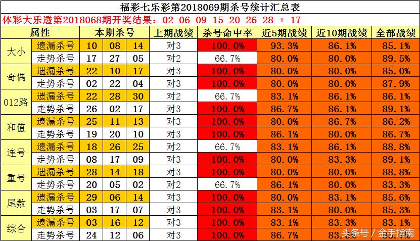 2018年双色球第97期开奖结果揭晓，幸运数字引领新春希望