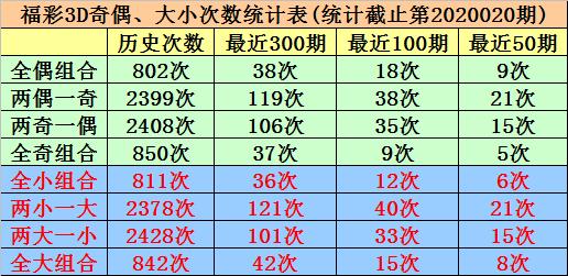 福彩3D，试机号与奖号的神秘面纱