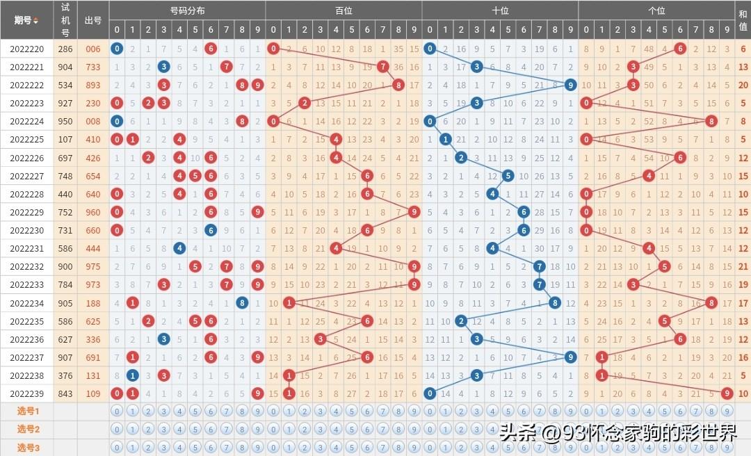 快乐8走势图，解锁数字彩票的牛趋势