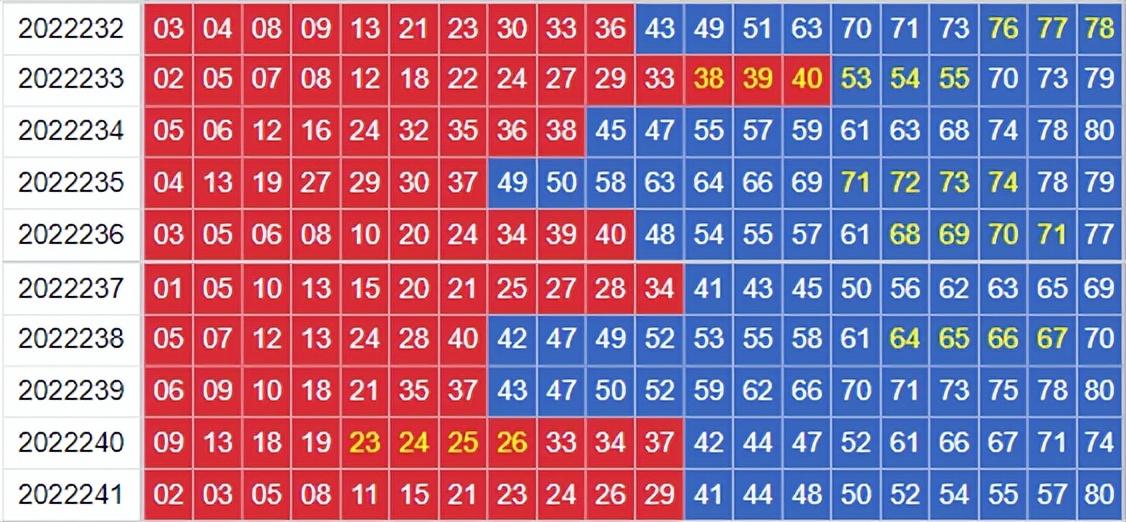 快乐8走势图，解锁数字游戏的奥秘，让一定牛成为现实