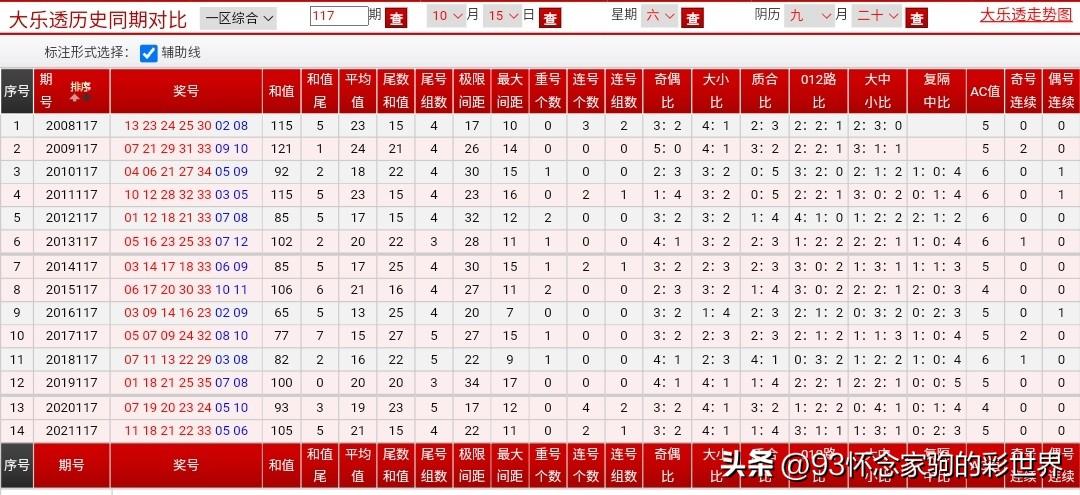 揭秘大乐透的开机号与试机号的奥秘