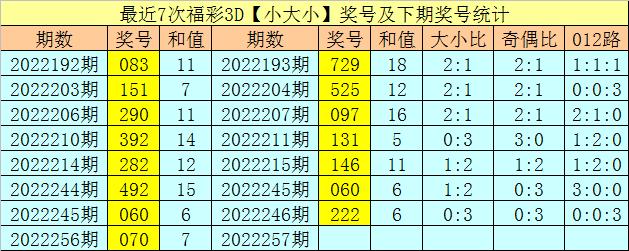 3D直选