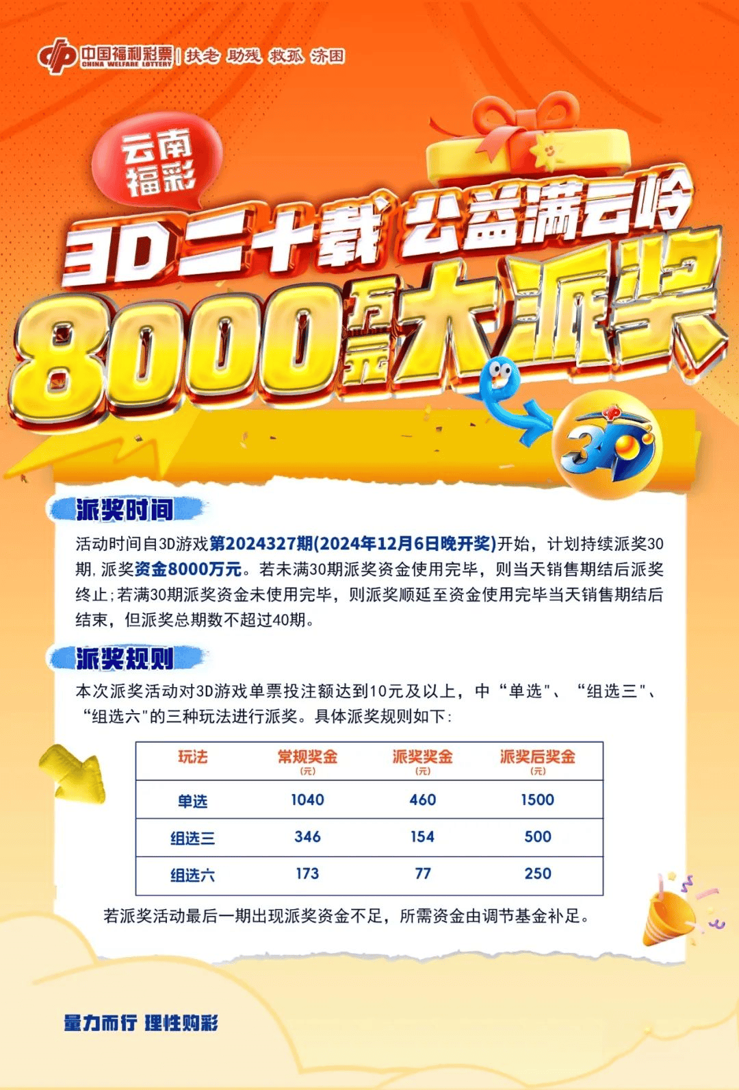 2018年，中国福利彩票3D游戏新纪元，回顾与展望