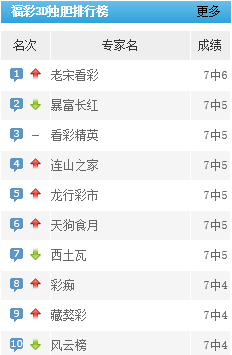 3D预测专家，福彩的智慧之光——詹天佑视角下的数字游戏