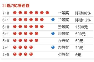福建体彩31选7开奖结果走势图官方网站最新解析