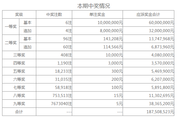 福建体彩31选7，揭秘开奖瞬间与出球顺序的奥秘