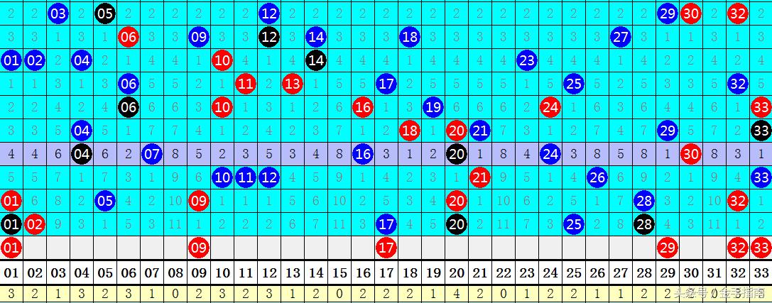 揭秘双色球127期中奖号码，幸运的数字与概率的艺术
