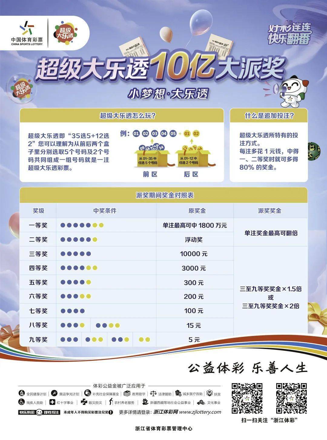 大乐透的奇迹之旅——揭秘中奖背后的故事与心理