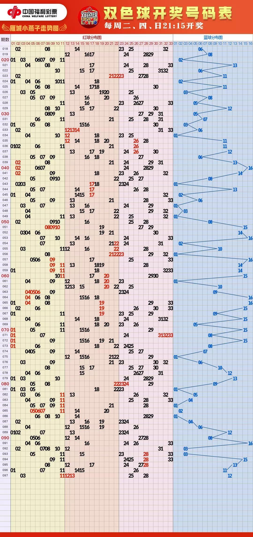 排三定位走势图，3D之家的数字奥秘