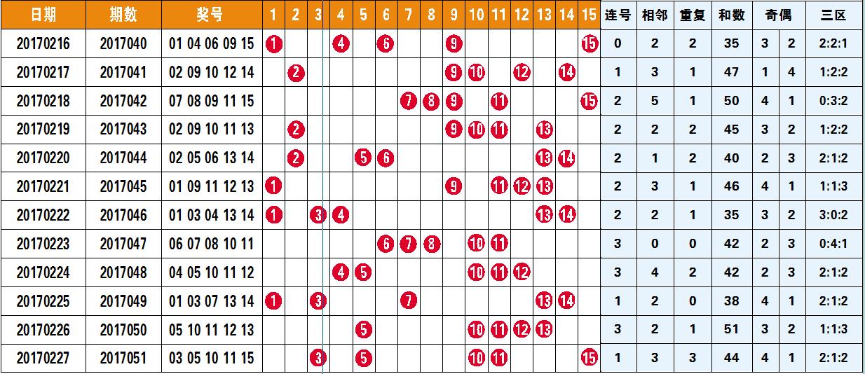 广东十一选五前一走势图，数字背后的奥秘与趋势分析