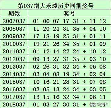 揭秘最准确大乐透杀号技巧，科学分析，理性投注