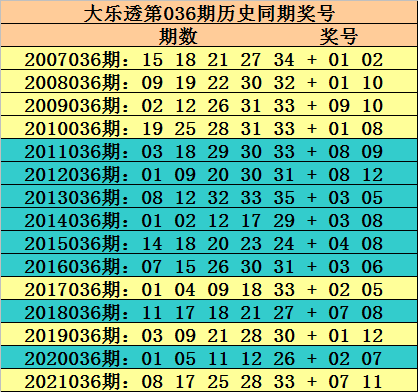 预测未来，双色球50期号码的深度分析