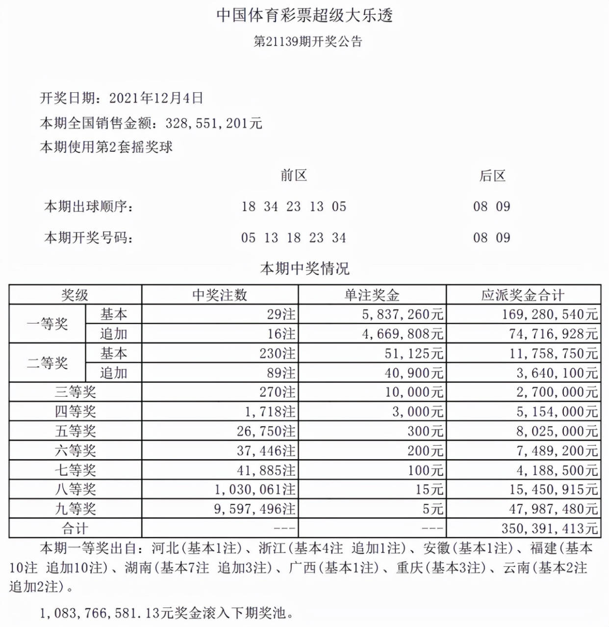 今日大乐透实票分享，150期至第234期的精彩回顾与最新晒图