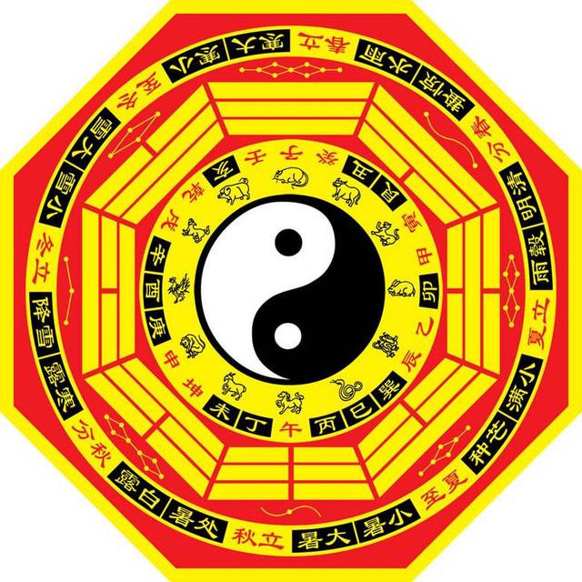 排列三天罡八卦图，古老智慧的现代演绎