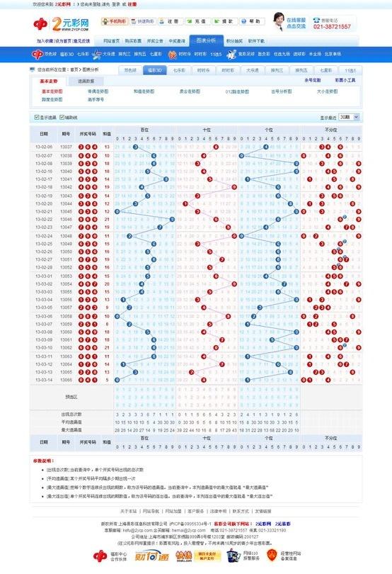 3D走势图在彩票分析中的重要性——以彩网为例