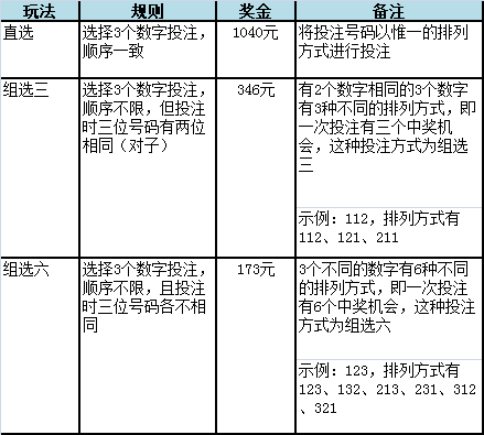 排列三胆码预测，专家定胆小的奥秘