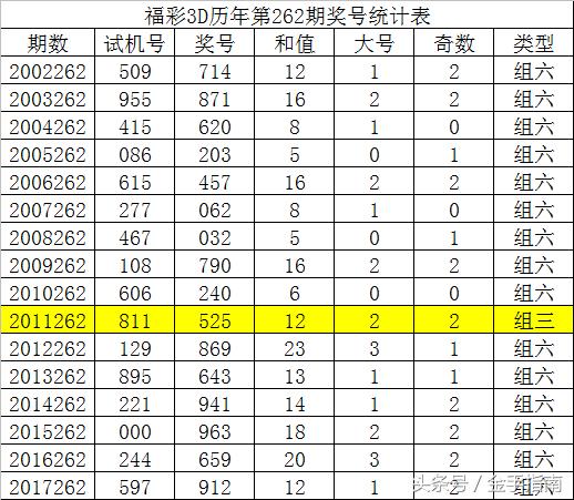 探秘双色球历史同期032，数字背后的幸运与规律