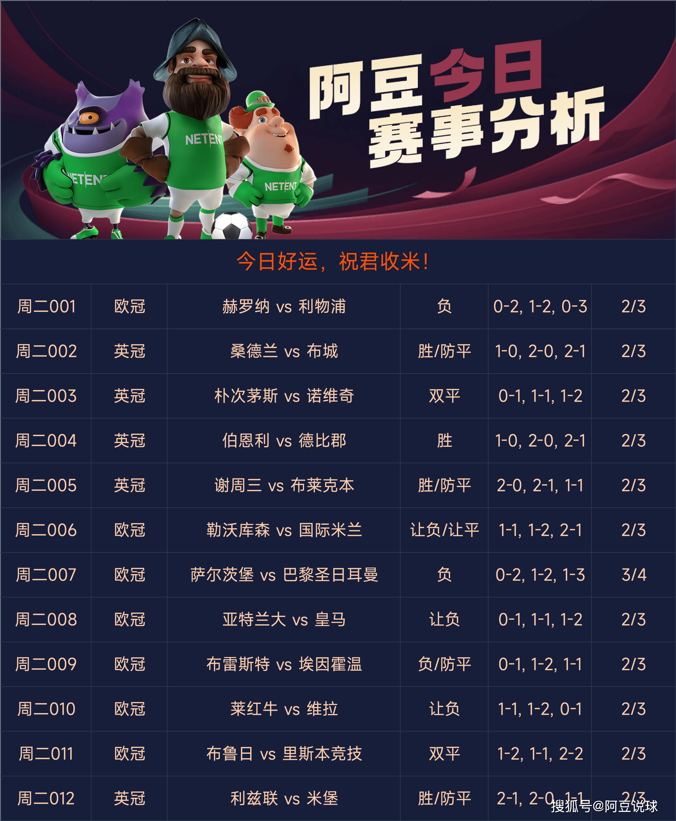 今日竞猜比分推荐预测，揭秘足球赛场上的数字艺术