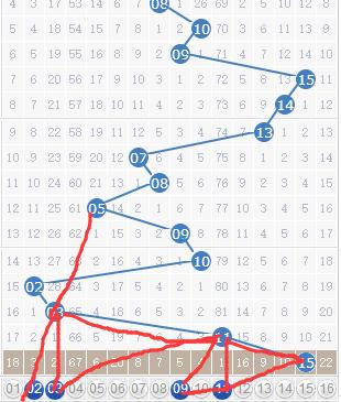034双色球，历史开奖结果与趋势分析