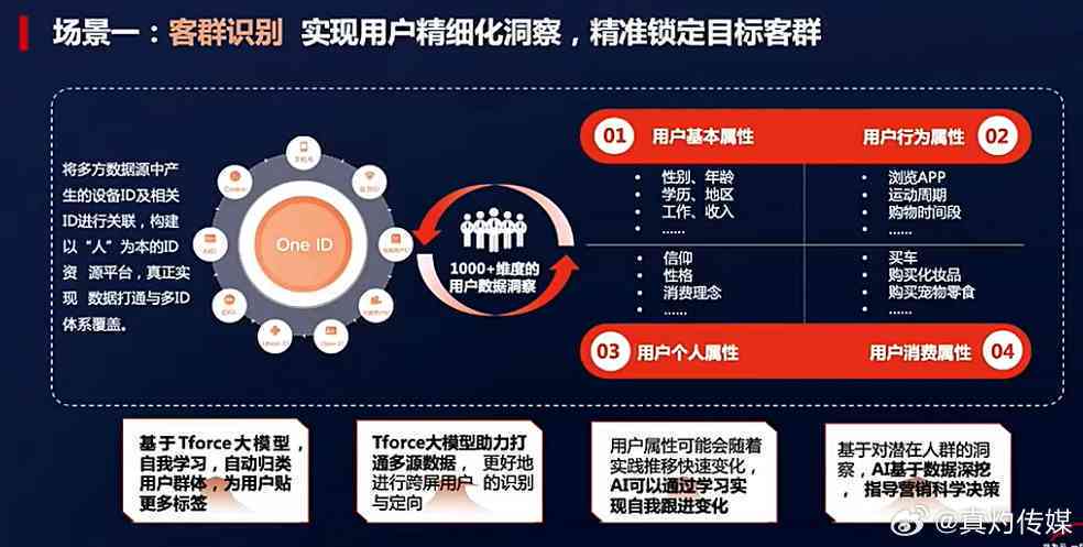 探索一肖、 一码 、特一中的奥秘，数字时代的精准营销与个性化服务