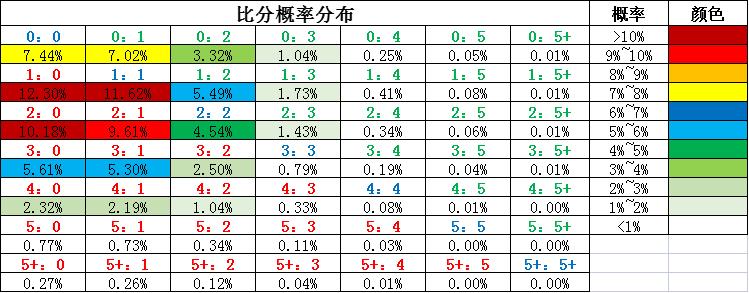 分析策略
