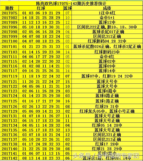 揭秘双色球143期开奖结果，幸运数字的碰撞与期待