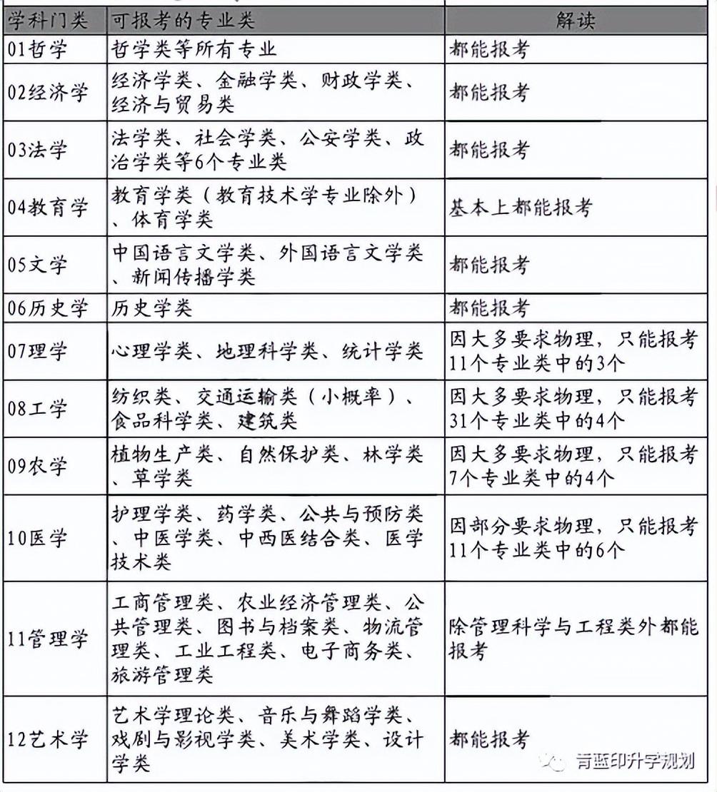 辽宁高中选科规则，探索新高考下的教育变革与选择路径