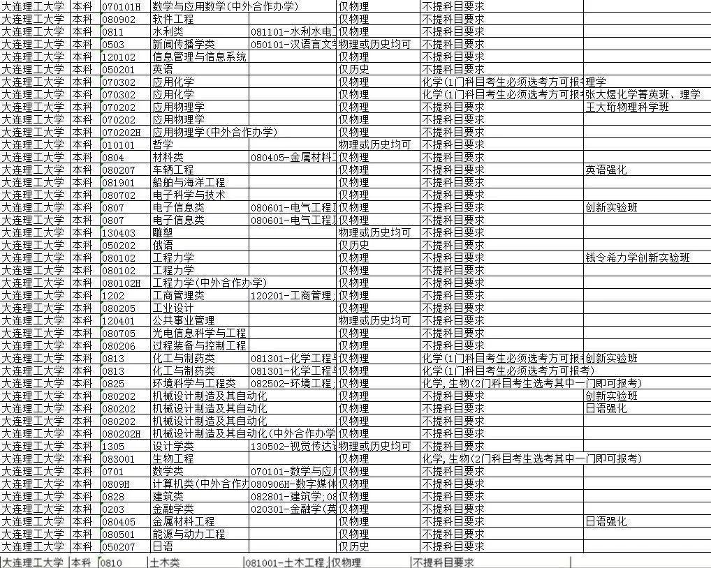 辽宁高中选科组合，探索未来之路的智慧选择