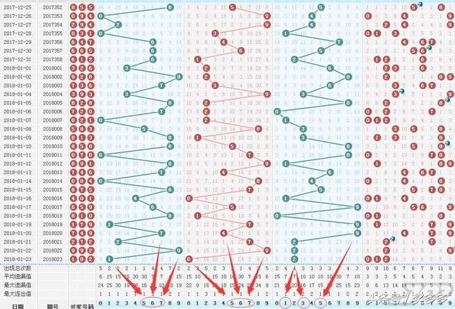 探索3D和值号码的奥秘，解锁数字彩票的新视角