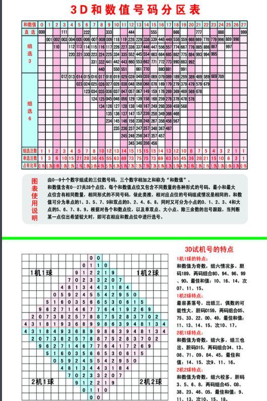 3D开机号近10期回顾，解锁历史，洞悉趋势