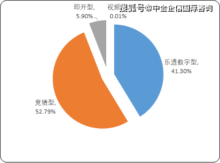 彩票特别号码预测研究的深度剖析，概率、算法与心理博弈