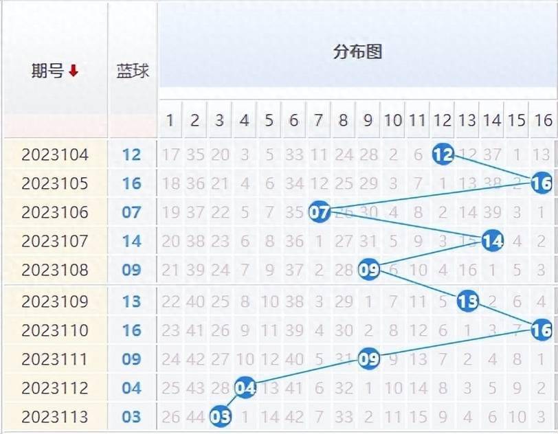 探索双色球走势，最近30期新浪爱彩的秘密