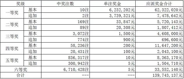 河南排列3开奖结果，数字背后的幸运与期待