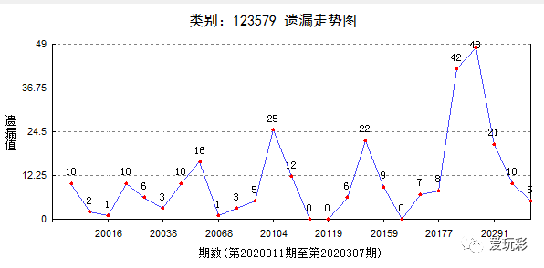 3D和值尾走势图，解锁彩票分析新维度