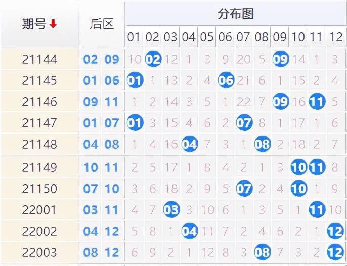 7位数体彩开奖号码的历史探索，概率与幸运的交织