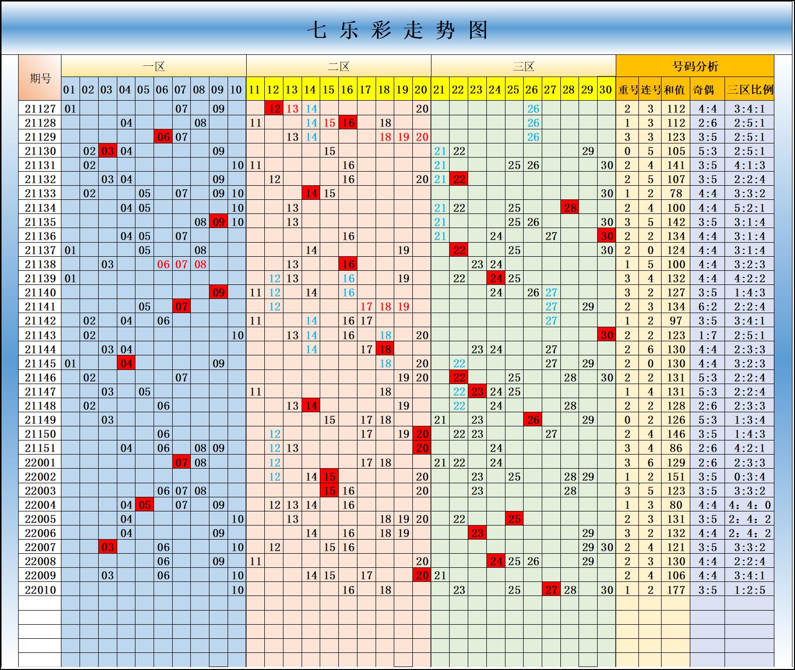 探索2元网大乐透，走势图与坐标的奥秘