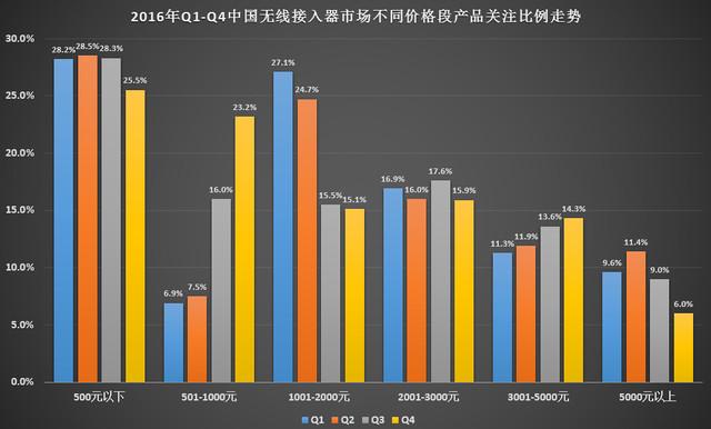 探索双色球最近501期的基本走势图，揭秘数字背后的秘密