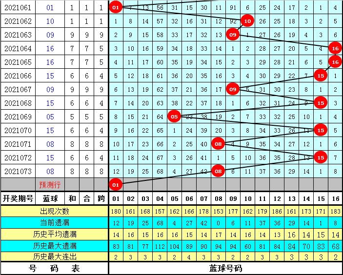 双色球074期历史开奖汇总与趋势分析