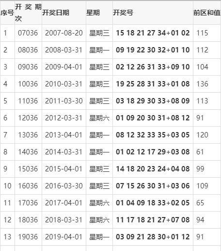 今日3D双色球大乐透开奖结果揭晓，梦想与幸运的碰撞