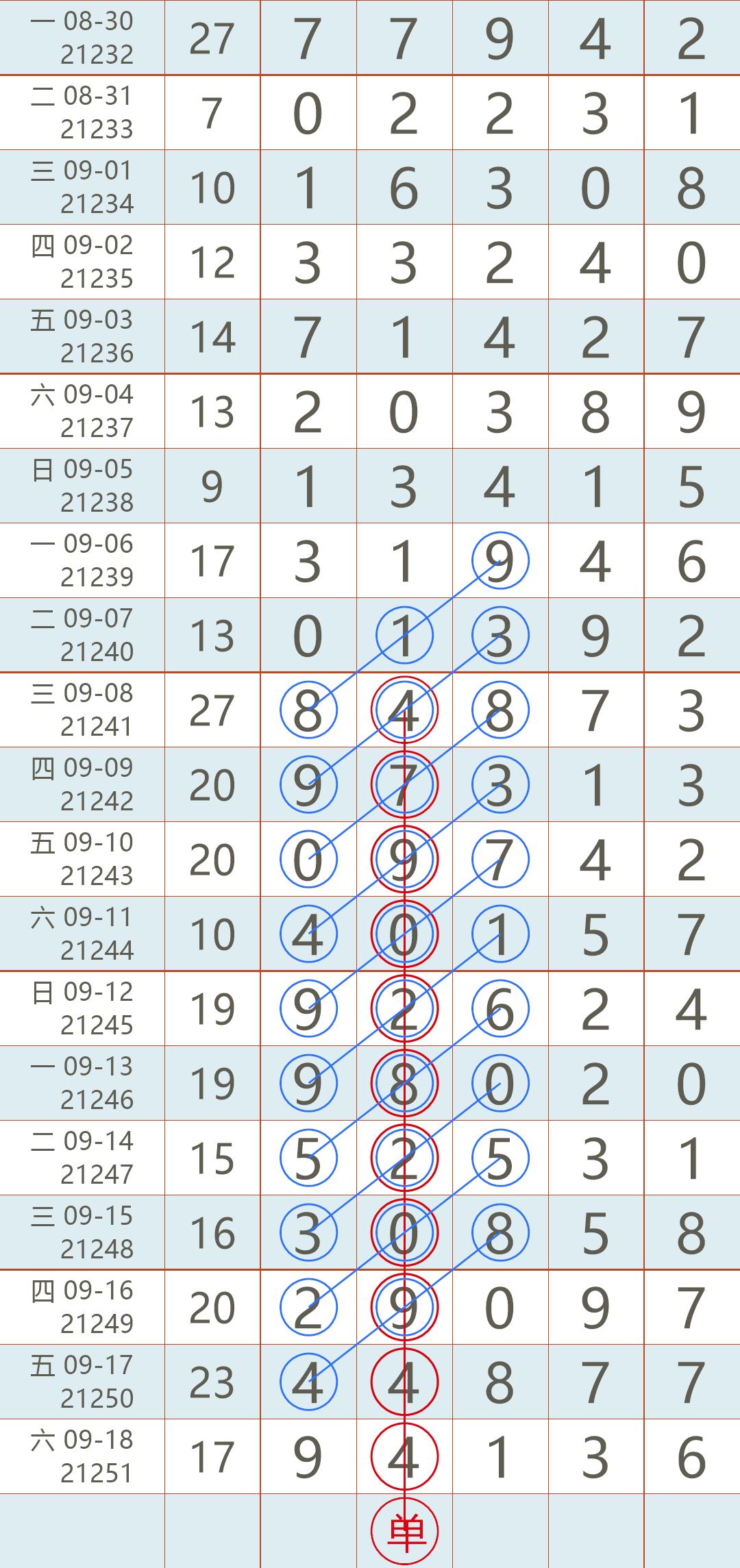 今晚揭晓，排列五开奖号码的神秘面纱