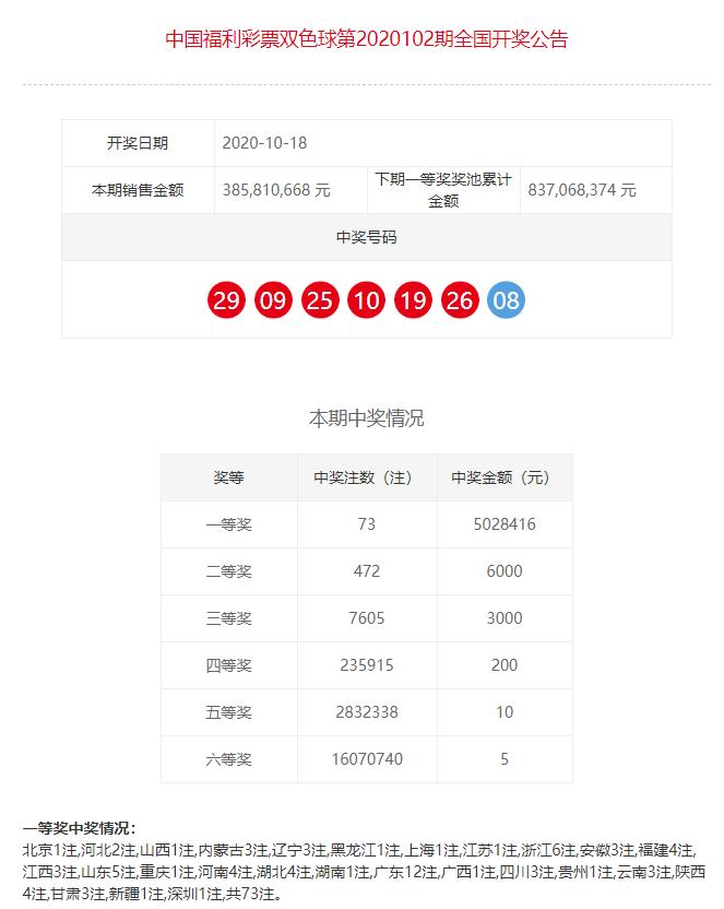 2019年双色球第73期开奖，梦想与幸运的碰撞