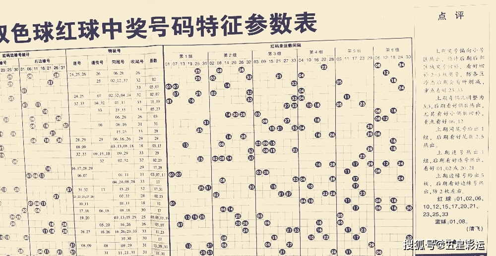 探索双色球杀号预测的奥秘，科学方法与理性投注