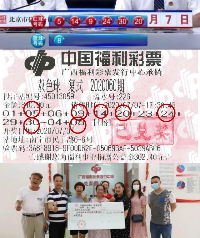 双色球开奖 第2页